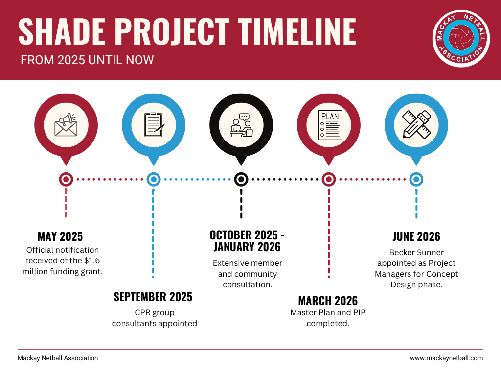 Shade Project Update - Project Managers Appointed