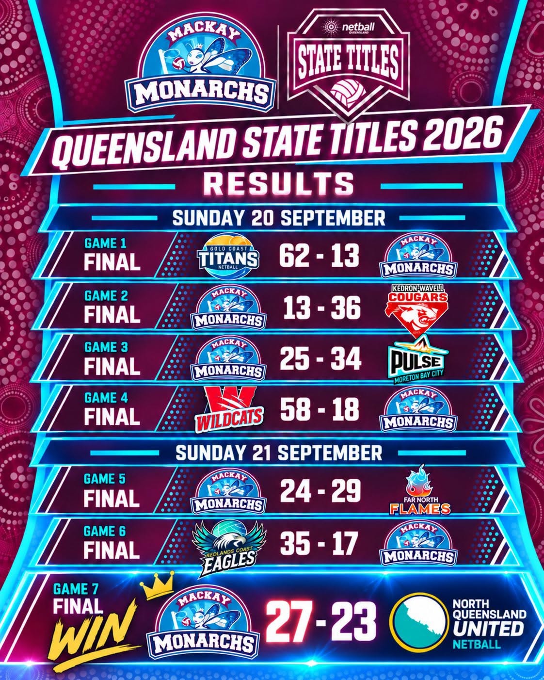Queensland State Titles 2026 - Results